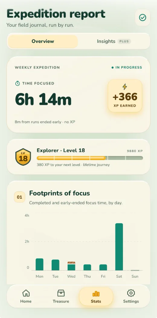 Unfog's expedition report